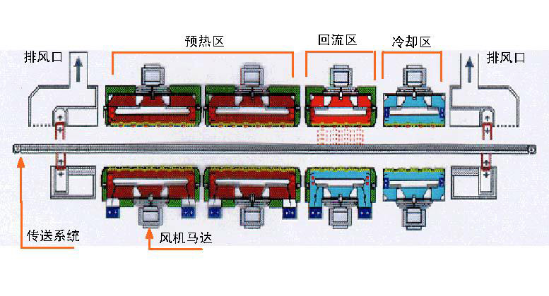 回流焊接設(shè)備結(jié)構(gòu)示意圖