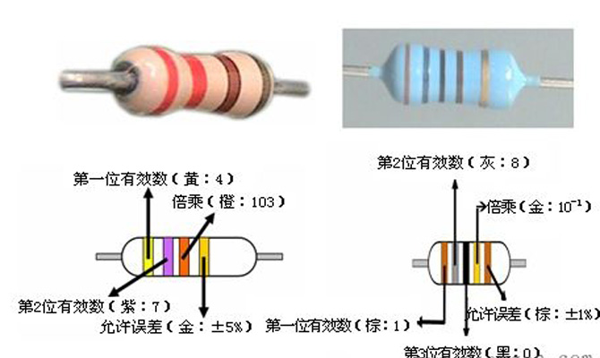 色環(huán)電阻