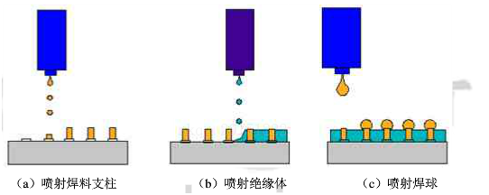 錫膏噴印