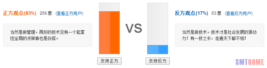 SMT行業(yè)是靠技術(shù)成功快還是靠管理成功快？