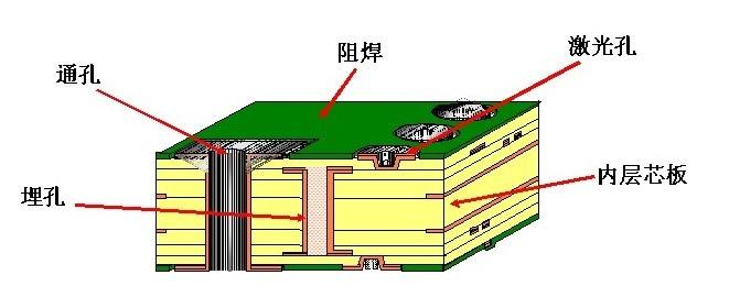 pcb