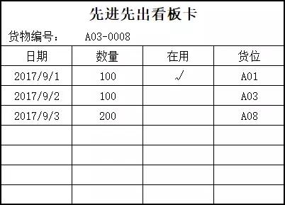 smt物料管理