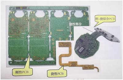 印刷電路板制造有哪些工藝？