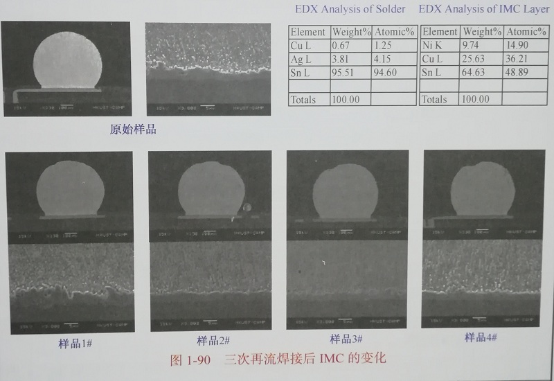 焊流接后IMC的變化