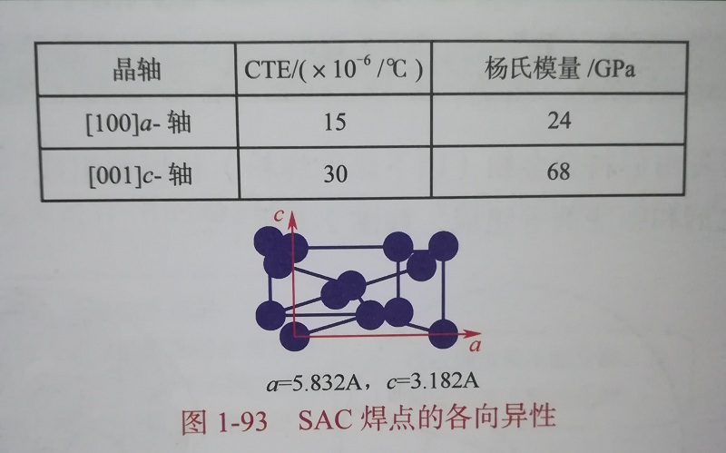 SAC焊點(diǎn)