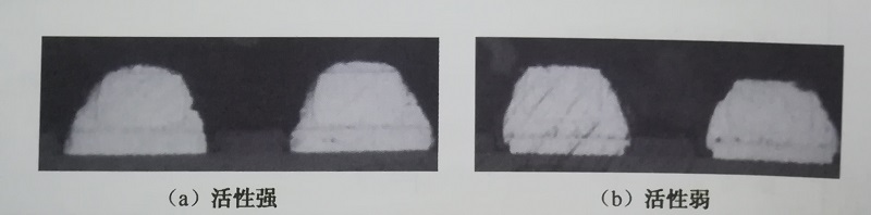 引腳的覆蓋與活性