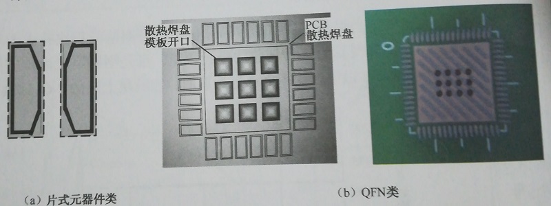 鋼網(wǎng)開窗示意圖