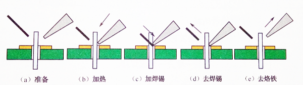 烙鐵smt貼片加工