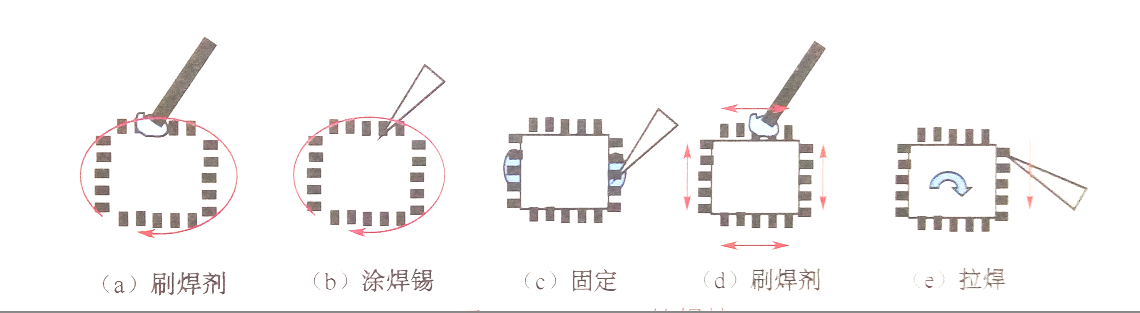 烙鐵smt貼片加工