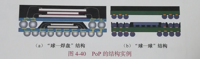 pop的結(jié)構(gòu)