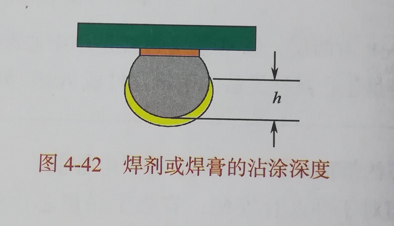 焊劑或焊膏