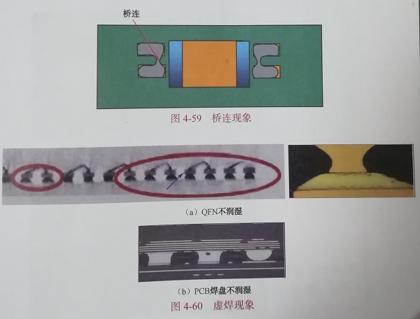 QFN焊接不良