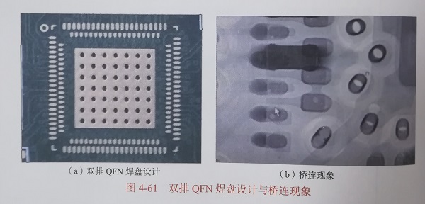 雙排QFN焊盤