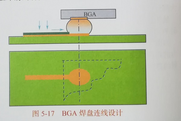 BGA焊盤