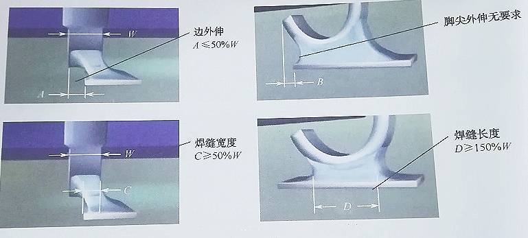 PCBA板上的焊點(diǎn)質(zhì)量如何判斷？