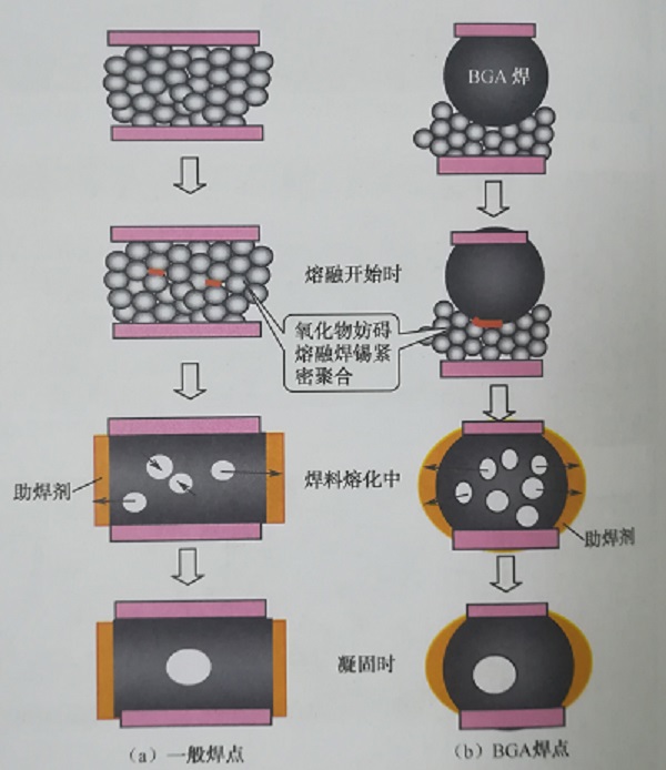 焊點(diǎn)