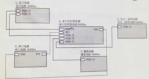 認(rèn)知什么是層次電路圖？