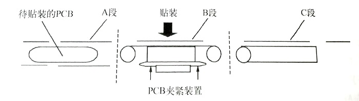 PCB傳動(dòng)裝置