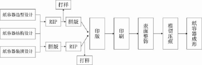 pcba印刷工藝參數(shù)