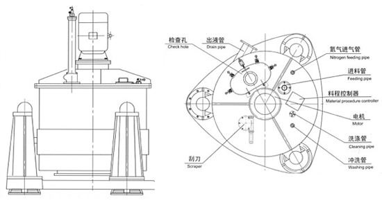 SMT密閉刮刀