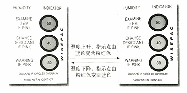 三圈式濕度指示卡