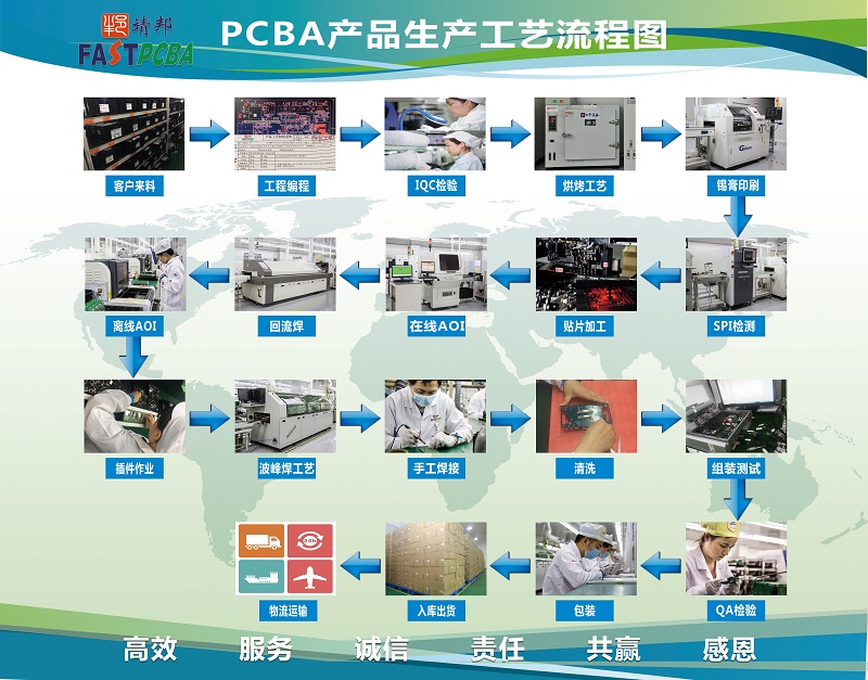 SMT貼片加工