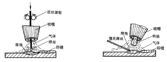 SMT貼片加工