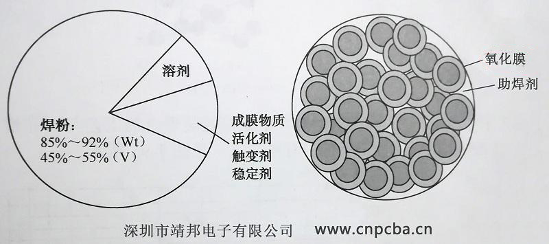 SMT貼片加工