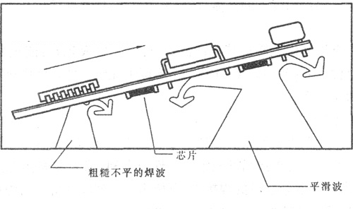 波峰焊原理