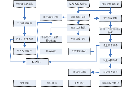 SMT檢測工序