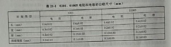 01005貼片元器件