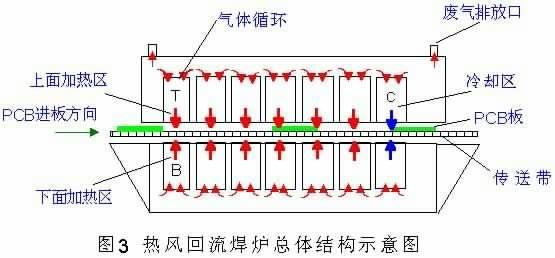 回流焊