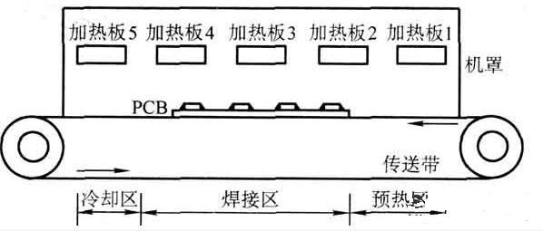 再流焊