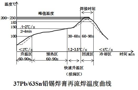 再流焊