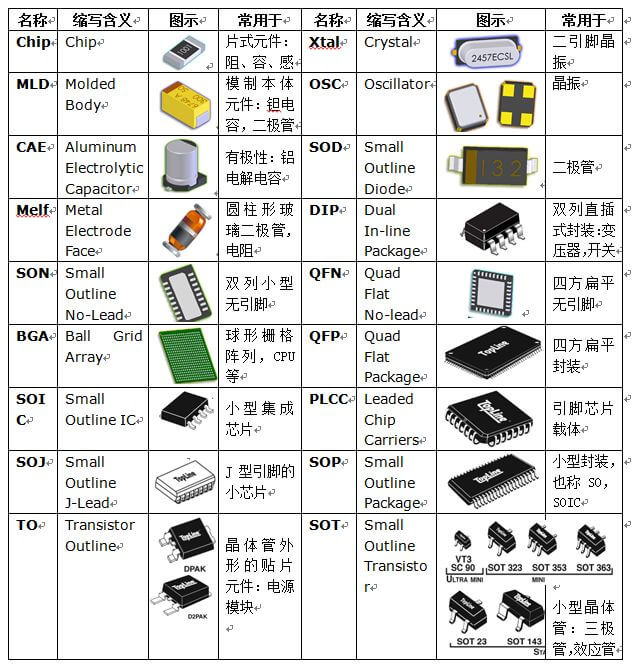 電子元器件