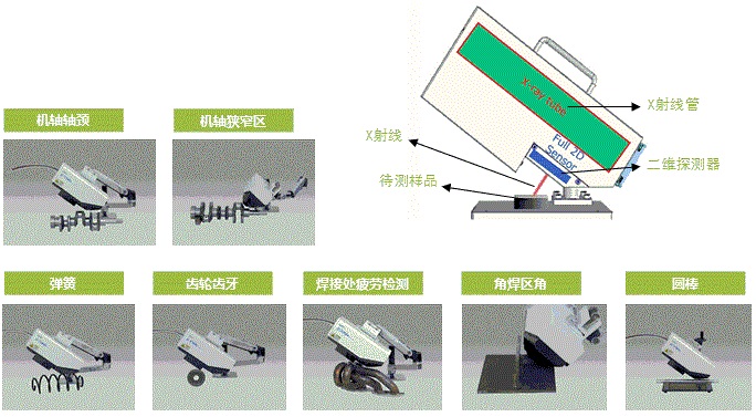 X射線檢測原理