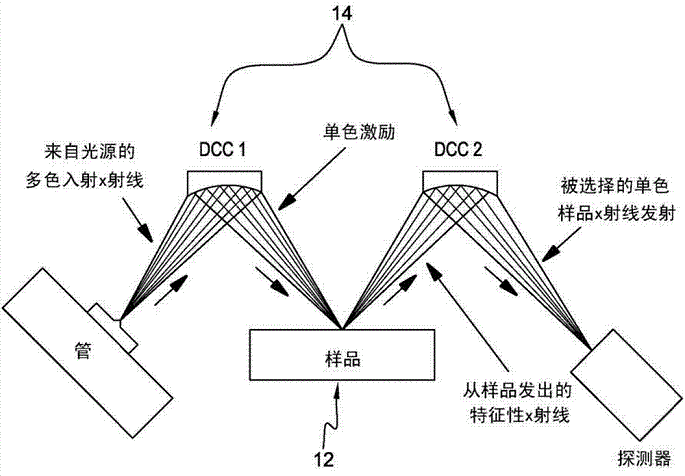 X射線原理