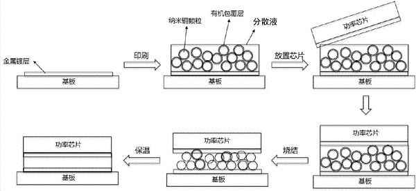 Occam倒序互連工藝