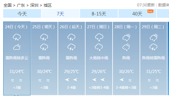 天氣