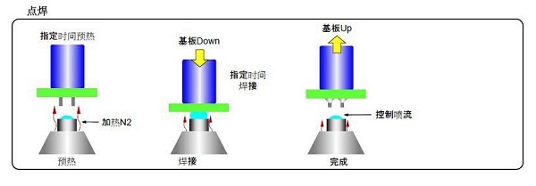 點(diǎn)焊