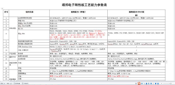 pcb制板工藝能力