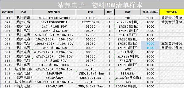 靖邦電子BOM清單