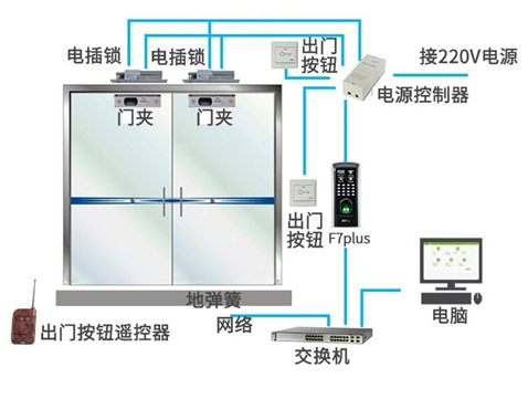 門禁一卡通設(shè)備pcba流程