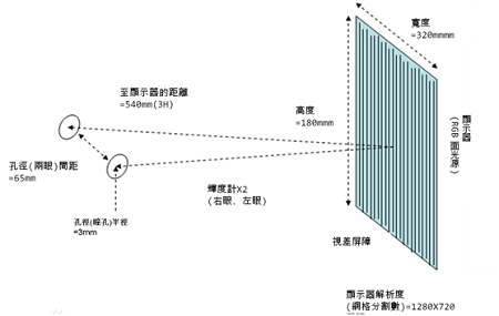 3d技術(shù)原理